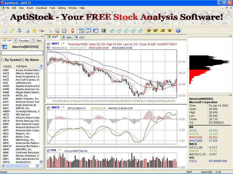 Free Stock Chart Analysis