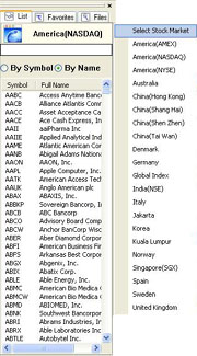 AptiStock - Market list